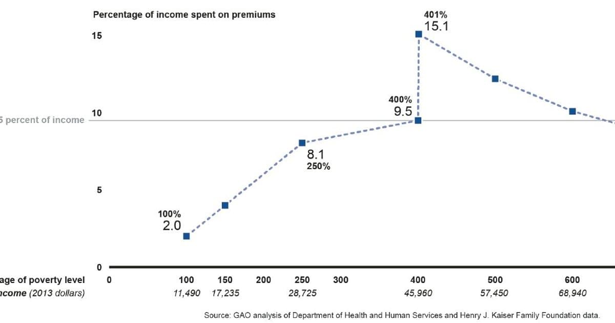 The Average Income Describes Almost No One
