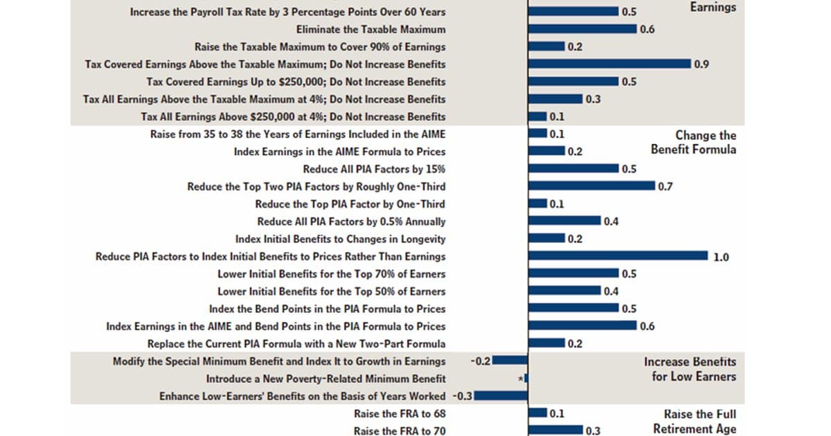 What Core Inflation Actually Measures, and Why It Matters
