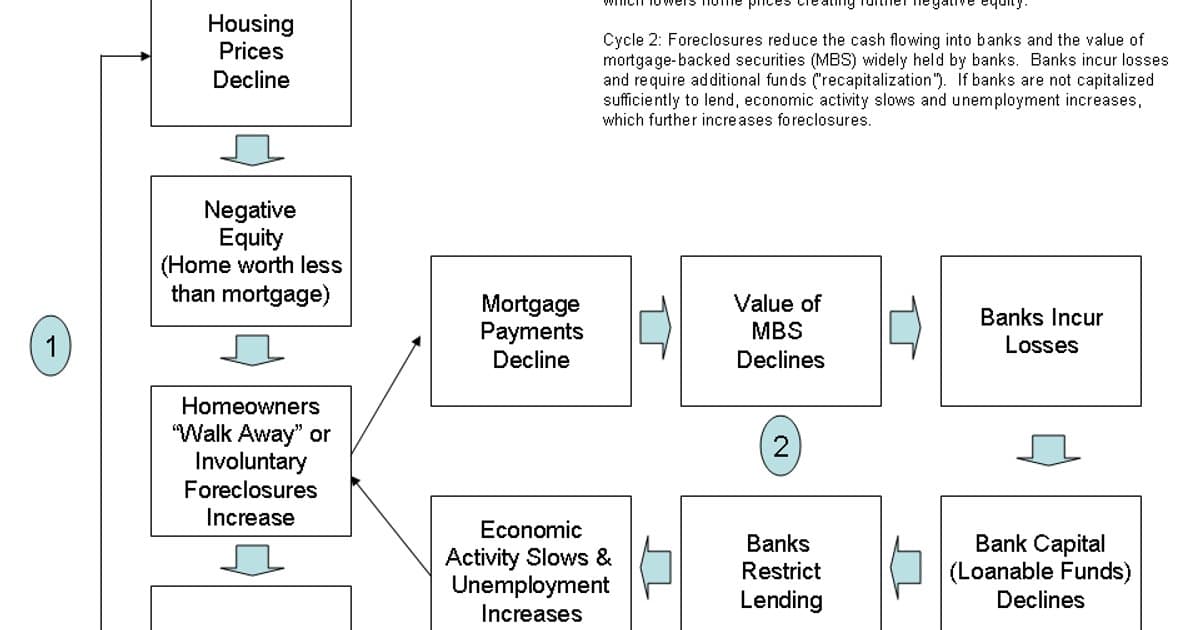 4 Economic Signals That Matter More Than the Jobs Report