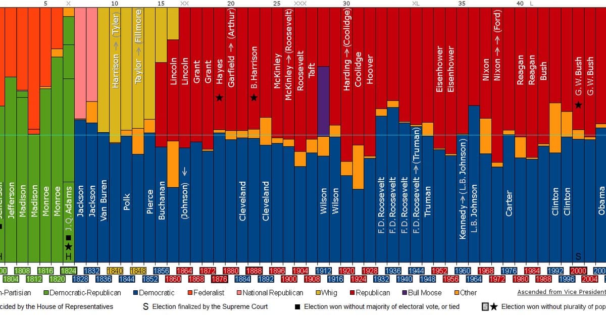 The 60-Vote Rule That Decides What Passes the Senate