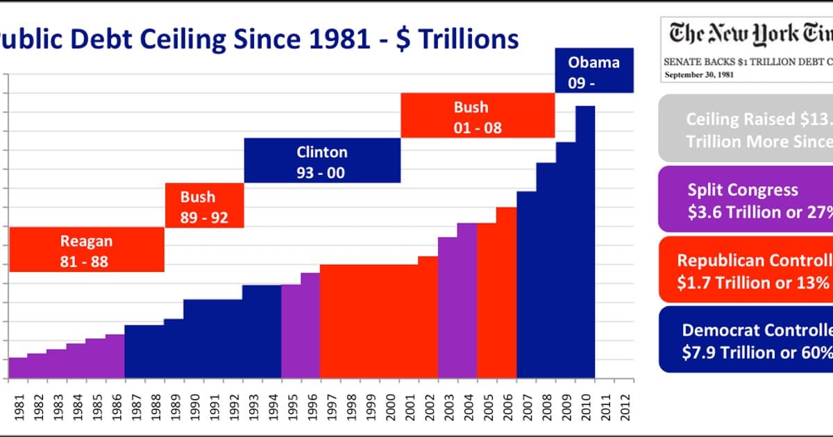 What Does the Debt Ceiling Actually Do?