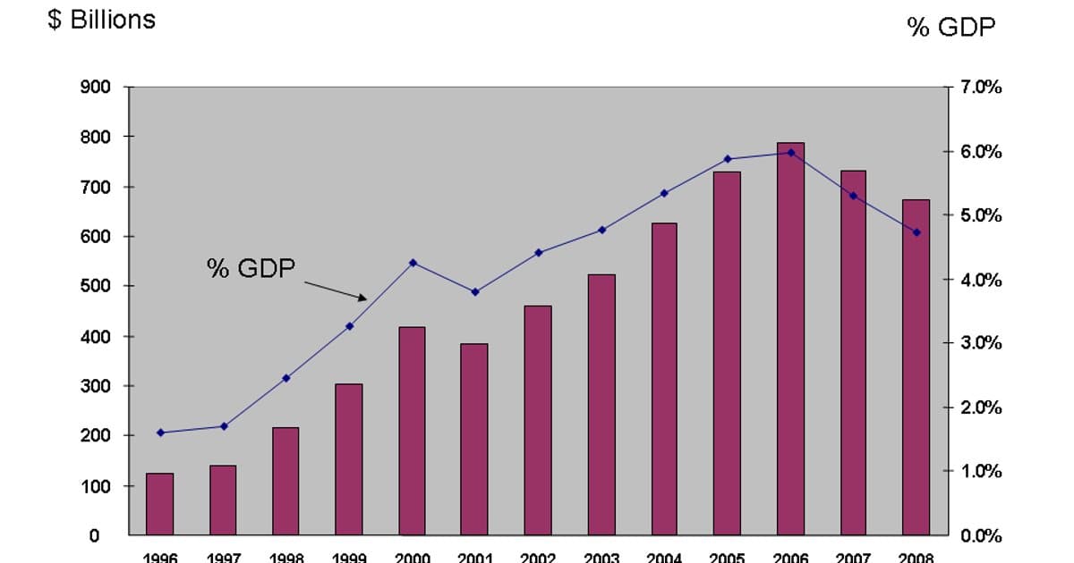A Trade Deficit Is Not the Same as Debt