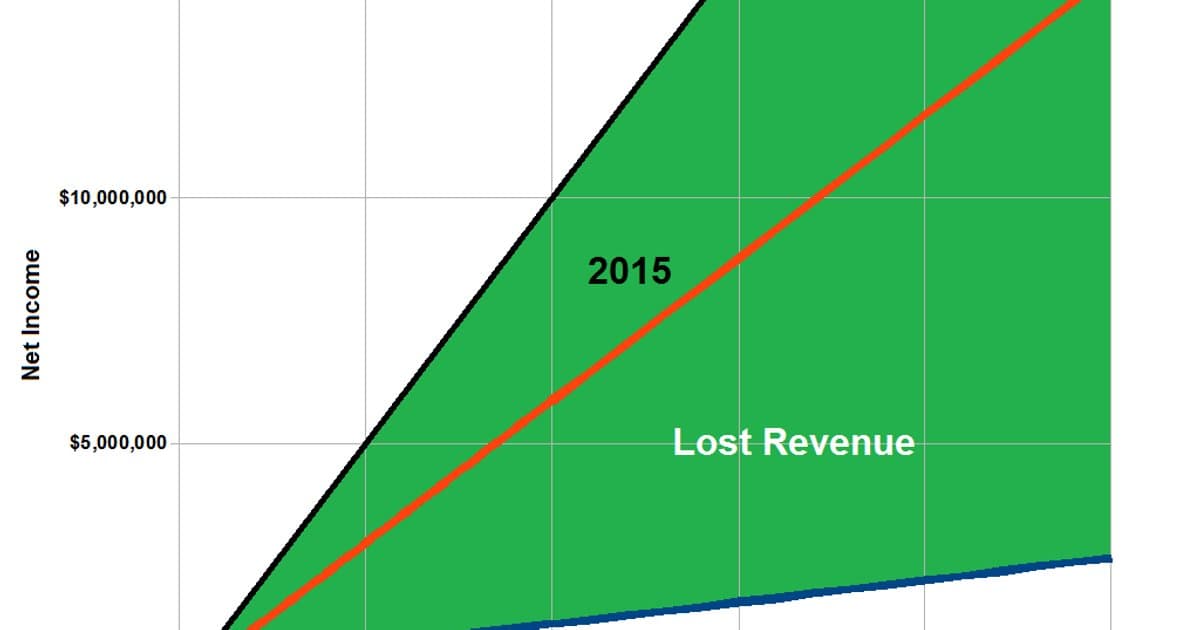 Why Does Your Paycheck Feel Smaller After a Raise?