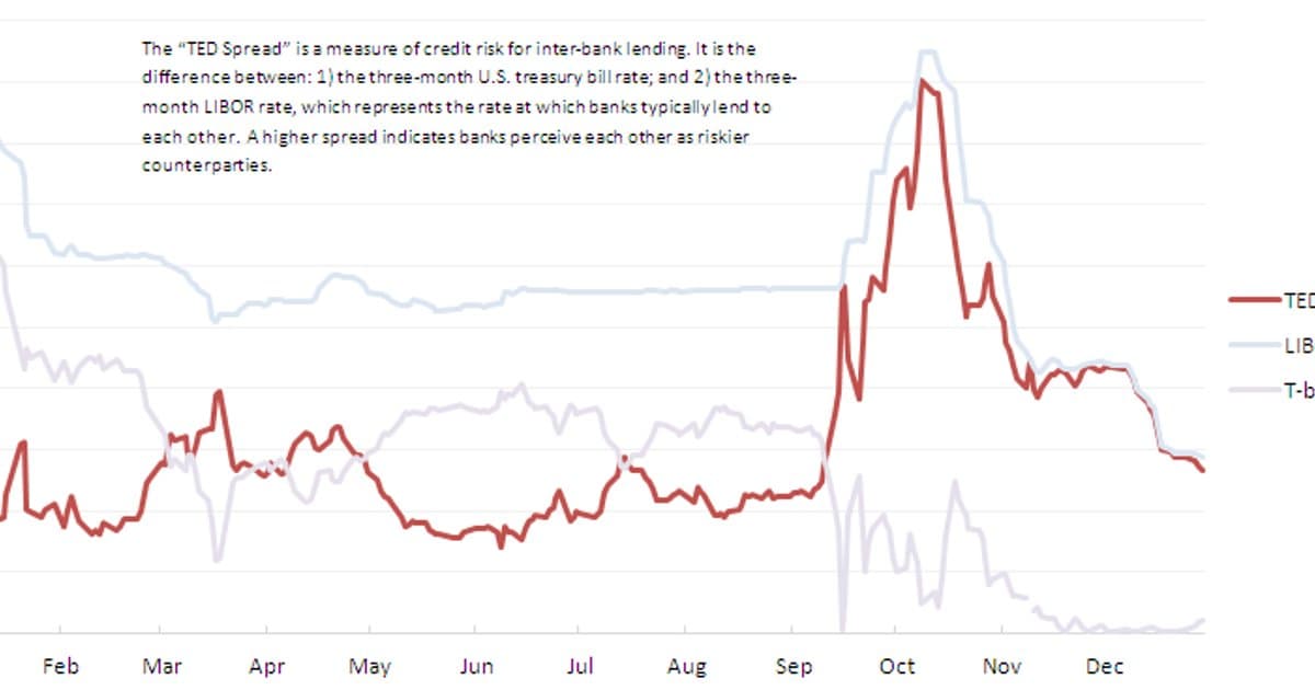 Why Is So Much Economic Data Seasonally Adjusted?