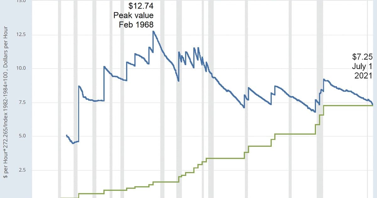 Why Are Grocery Prices Still Climbing Faster Than Pay?